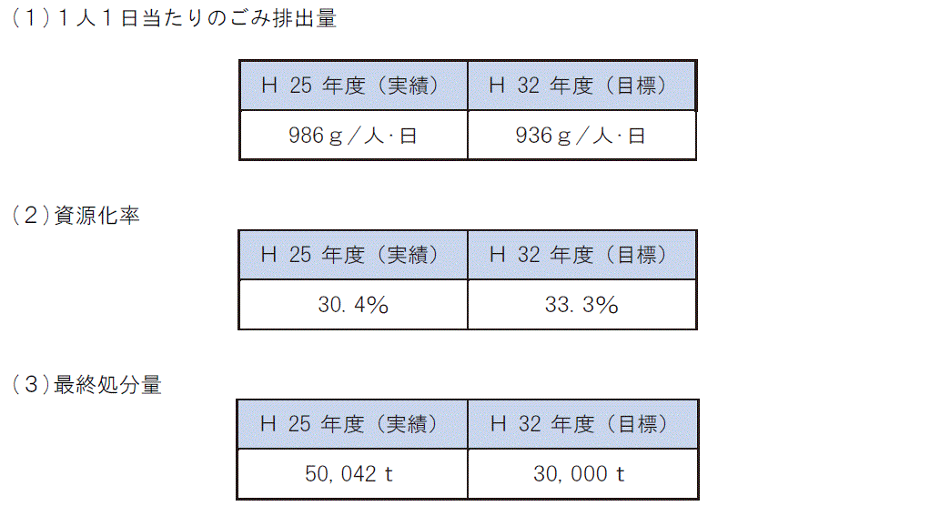 目標1