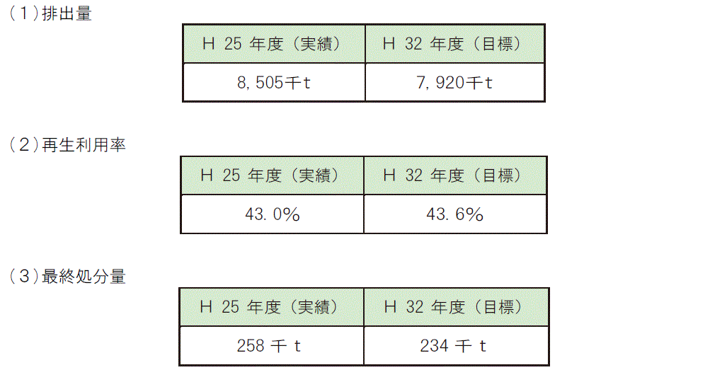 目標2