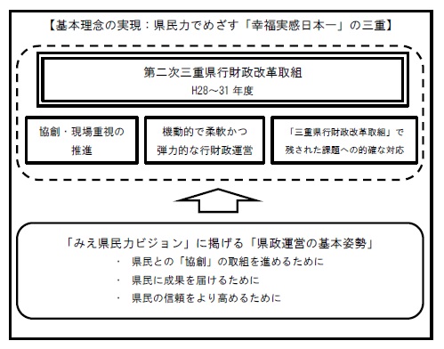 取組イメージ図