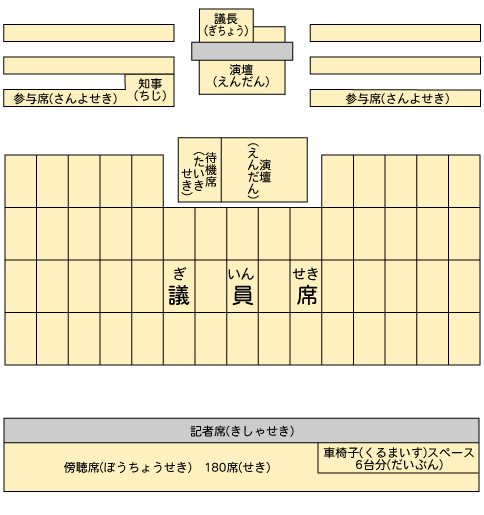 席の図面