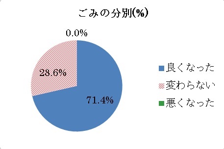 設問２グラフ