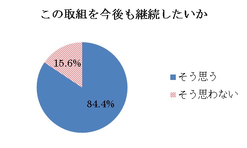 設問５グラフ