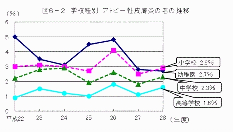 図6-2