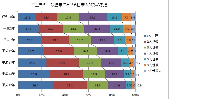 前回調査結果