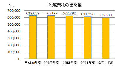 主な公害苦情件数