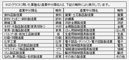 ブラフに用いた業種名略称説明