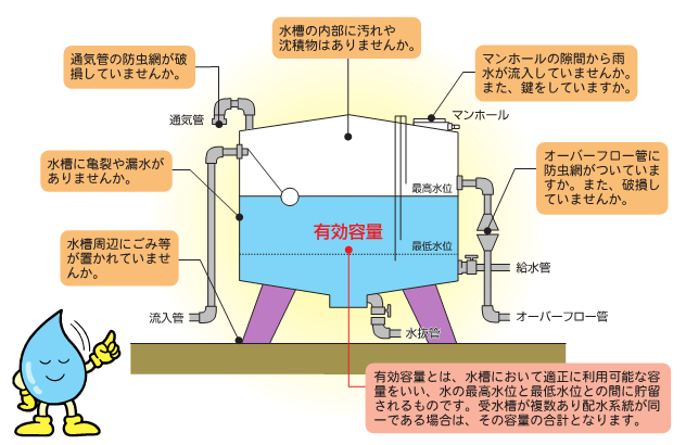 受水槽のイメージ