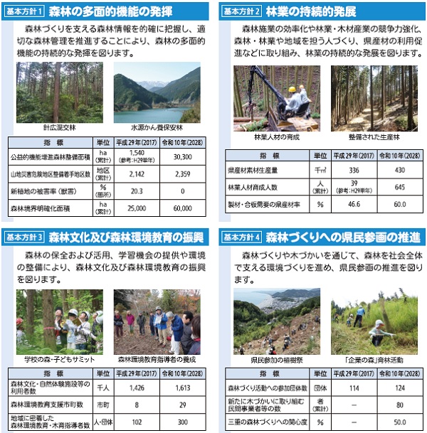 基本計画2019の基本方針と目標