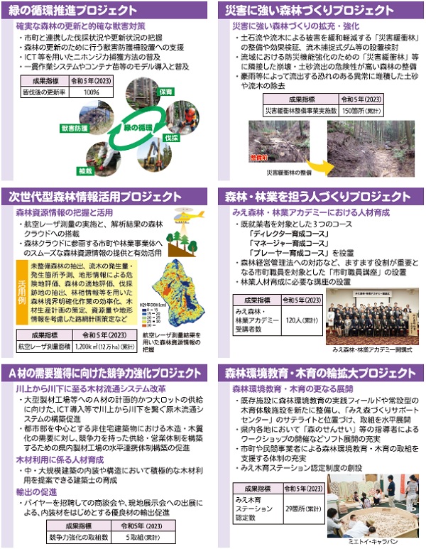 基本計画2019重点プロジェクト