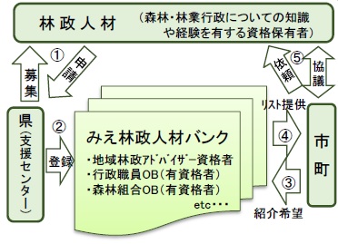 右寄せ