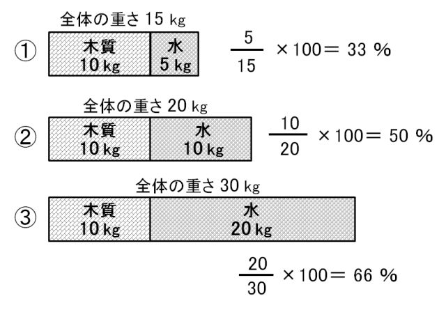 図1　画像