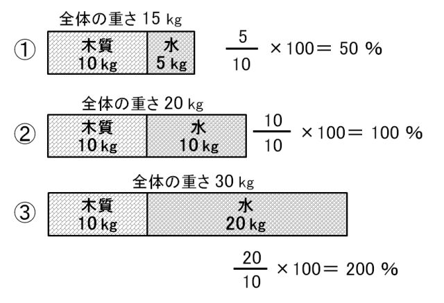 図2　画像