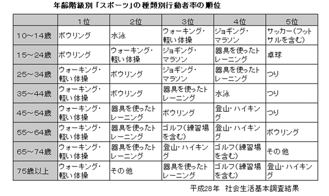 前回調査結果