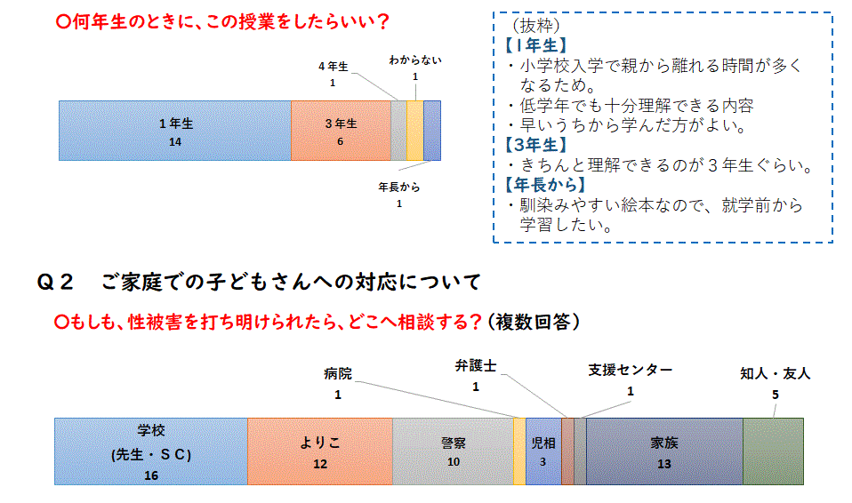 モデル校アンケート結果２