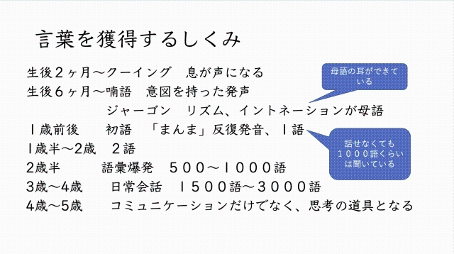 言葉の発達