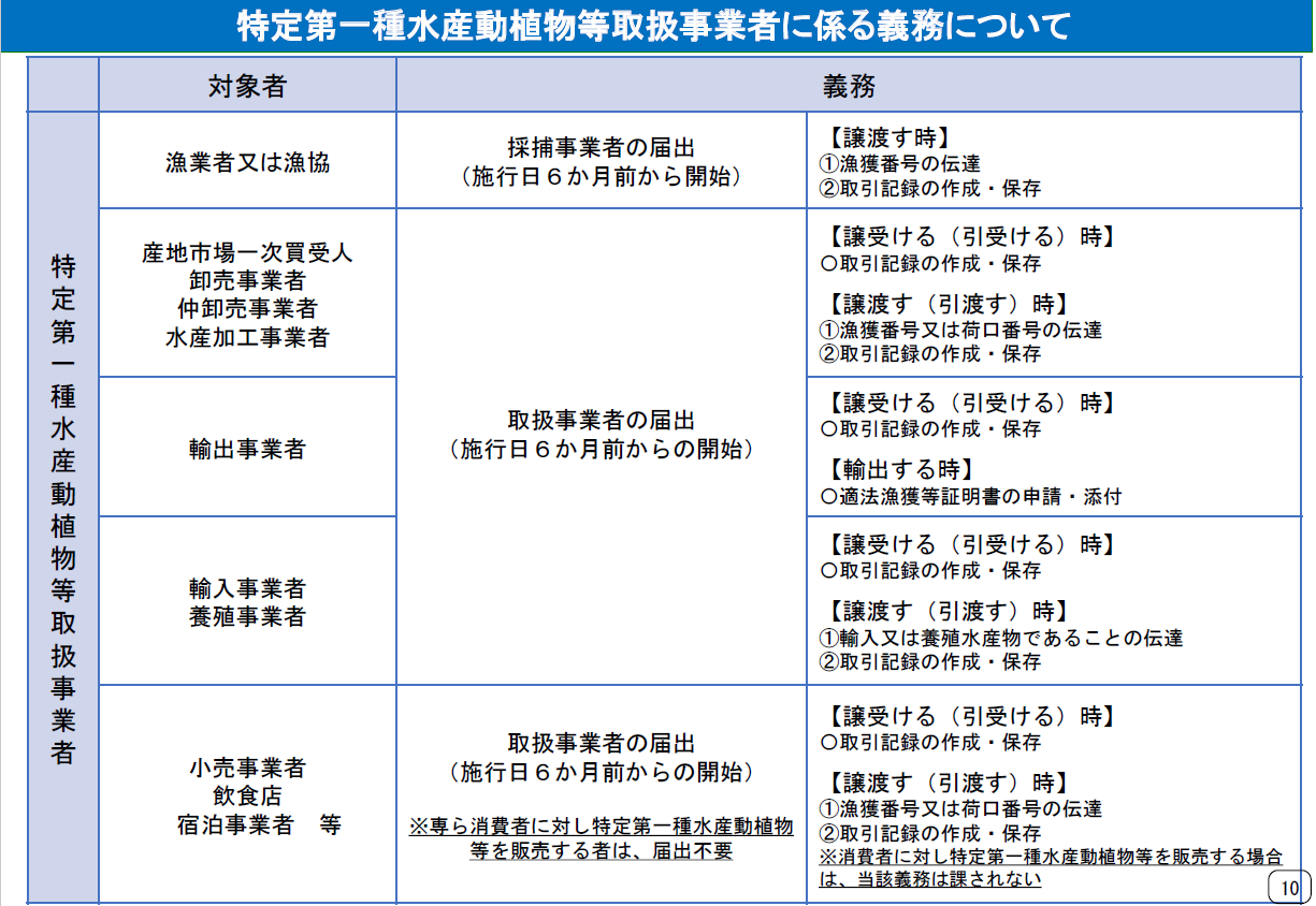 事業者の義務　一覧