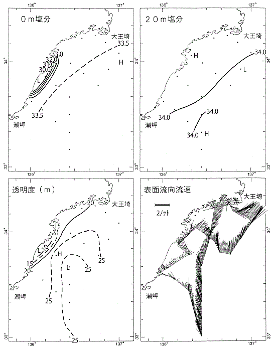 熊野灘観測データ