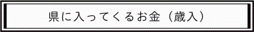 県に入ってくるお金（歳入）