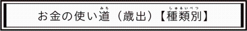 お金の使い道（歳出）【種類別】