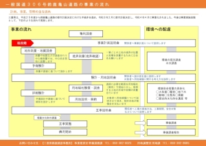 一般国道306号鈴鹿亀山道路の事業の流れ