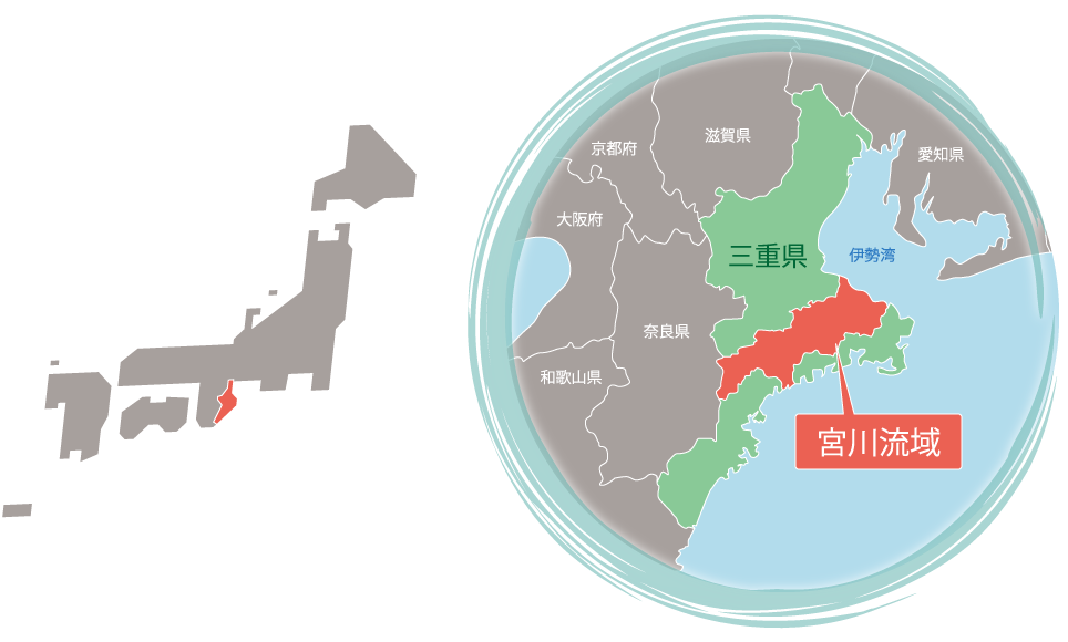 miyagawaichi