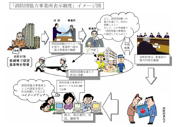 消防団協力事業所表示制度イメージ図