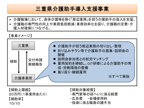 三重県介護助手導入支援事業　画像