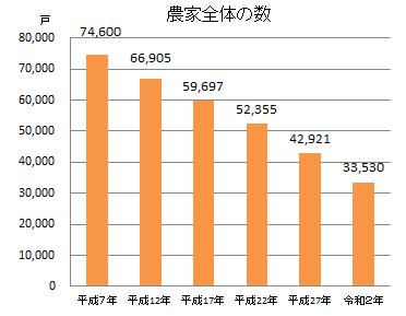 農家総数