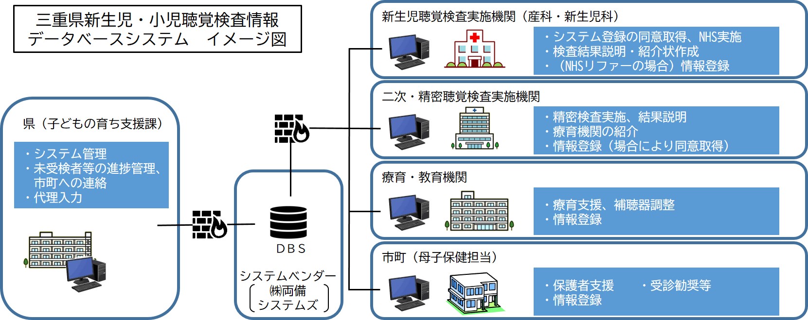 聴覚DBSイメージ図