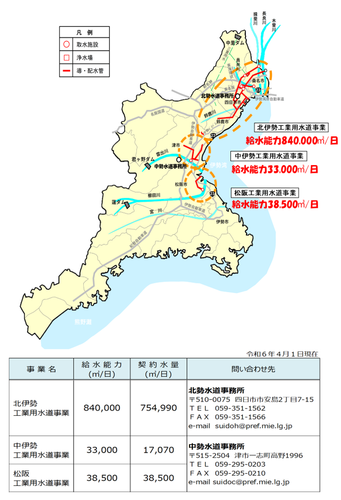 三重県の工業用水道事業