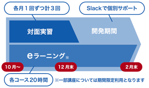 フロー図