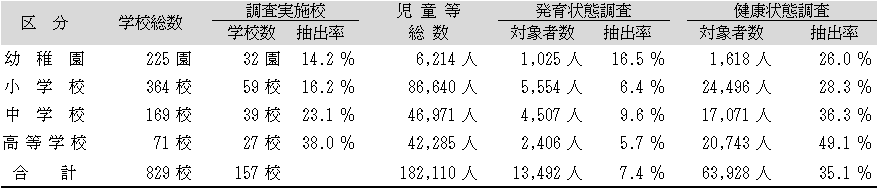 令和５年度調査