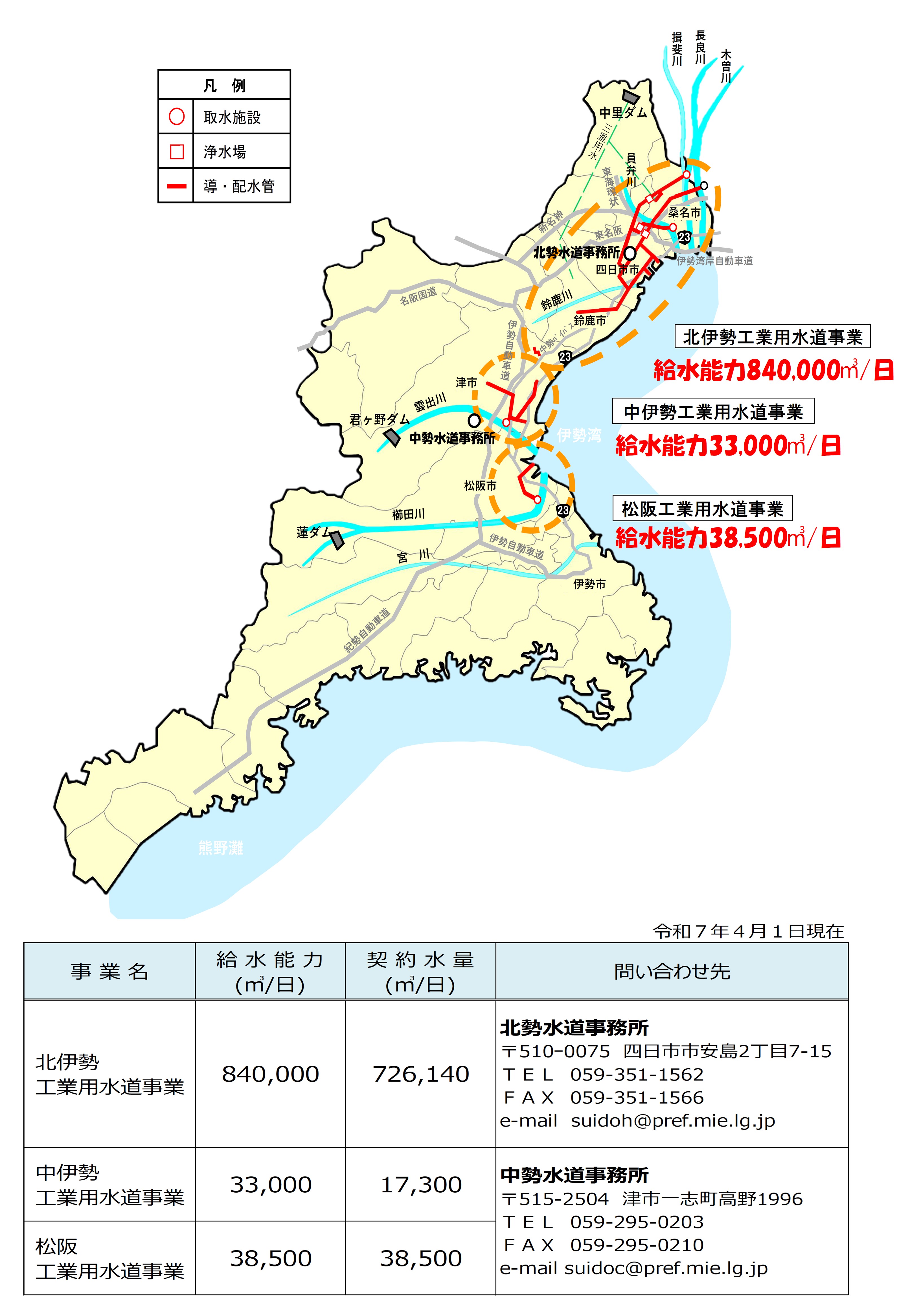 三重県の工業用水道事業