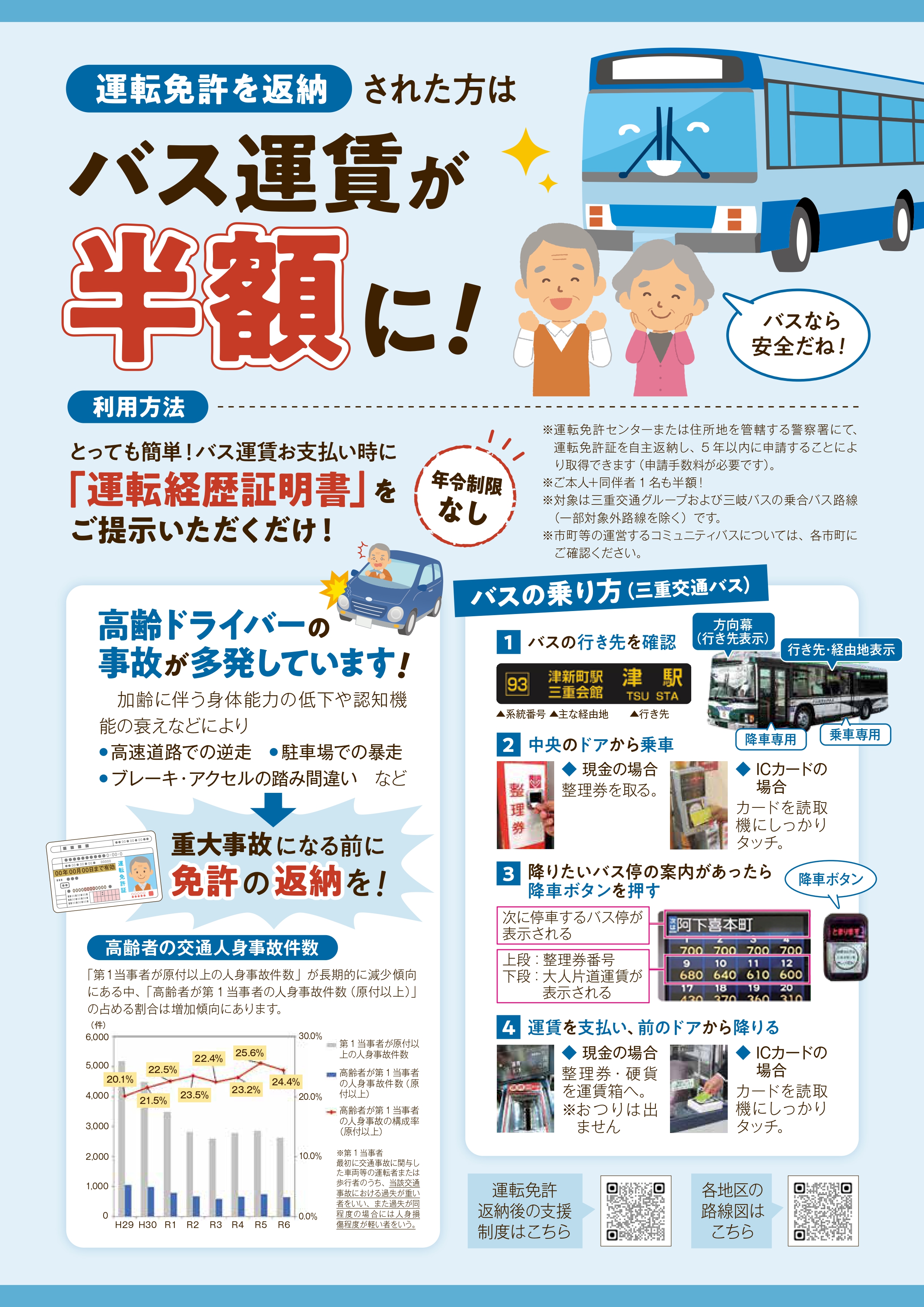 1グループに複数の画像を表示2