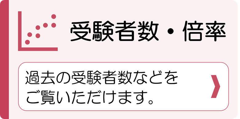 最近の受験状況