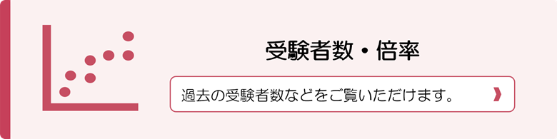 最近の受験状況