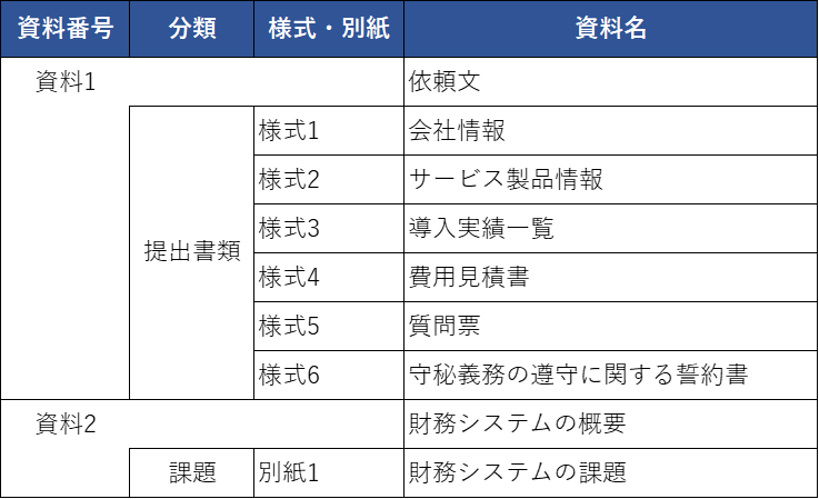 三重県からの提供情報一覧